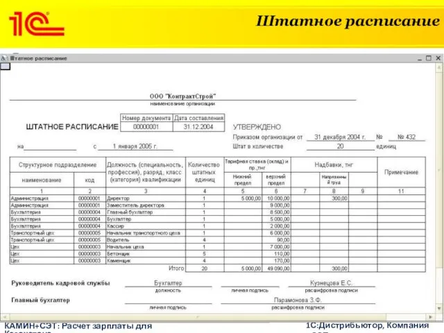 Штатное расписание КАМИН+СЭТ: Расчет зарплаты для Казахстана 1С:Дистрибьютор, Компания «СЭТ» В программе