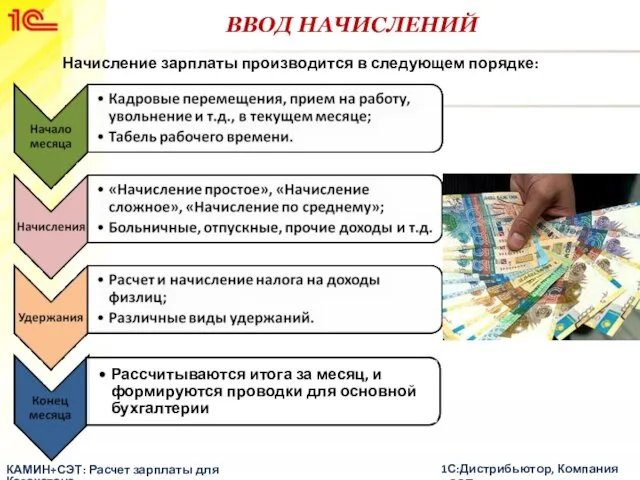 ВВОД НАЧИСЛЕНИЙ Начисление зарплаты производится в следующем порядке: КАМИН+СЭТ: Расчет зарплаты для Казахстана 1С:Дистрибьютор, Компания «СЭТ»