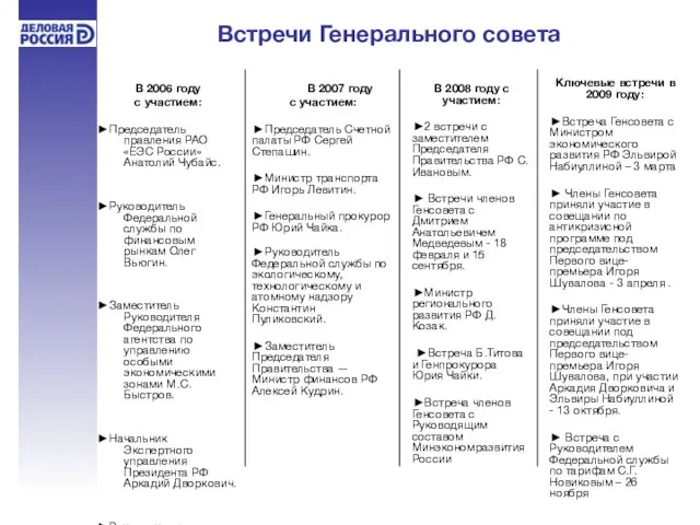 Встречи Генерального совета В 2006 году с участием: ►Председатель правления РАО «ЕЭС