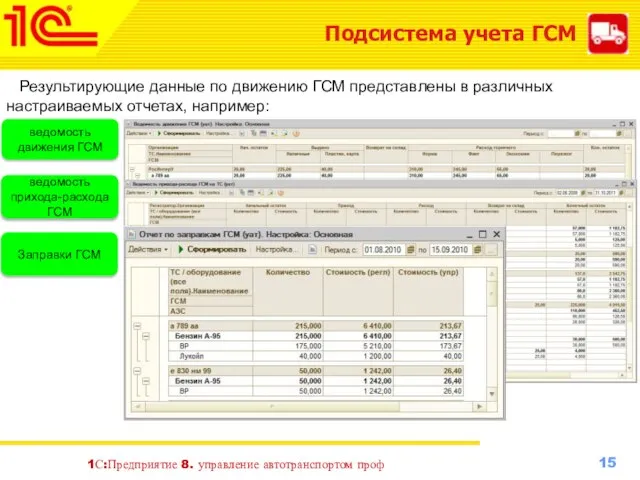 Подсистема учета ГСМ Результирующие данные по движению ГСМ представлены в различных настраиваемых