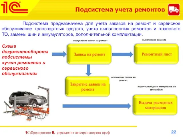 Подсистема учета ремонтов 1С:Предприятие 8. управление автотранспортом проф Подсистема предназначена для учета