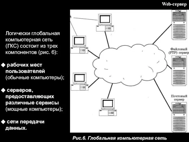 Логически глобальная компьютерная сеть (ГКС) состоит из трех компонентов (рис. 6): рабочих