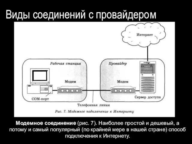 Виды соединений с провайдером Модемное соединение (рис. 7). Наиболее простой и дешевый,