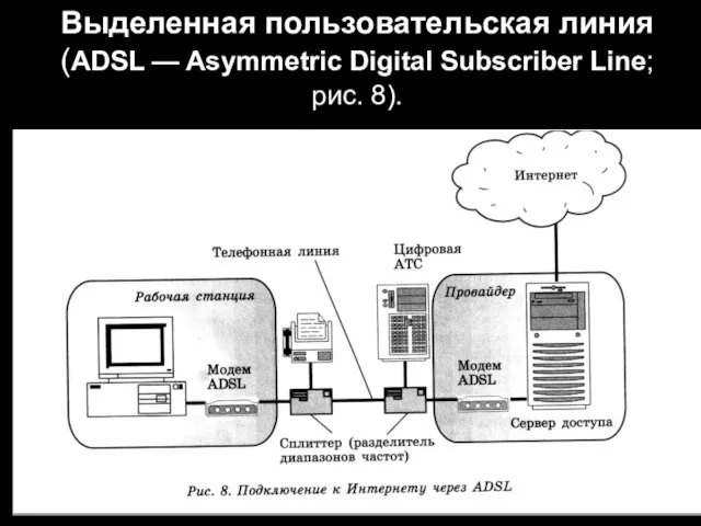 Выделенная пользовательская линия (ADSL — Asymmetric Digital Subscriber Line; рис. 8).