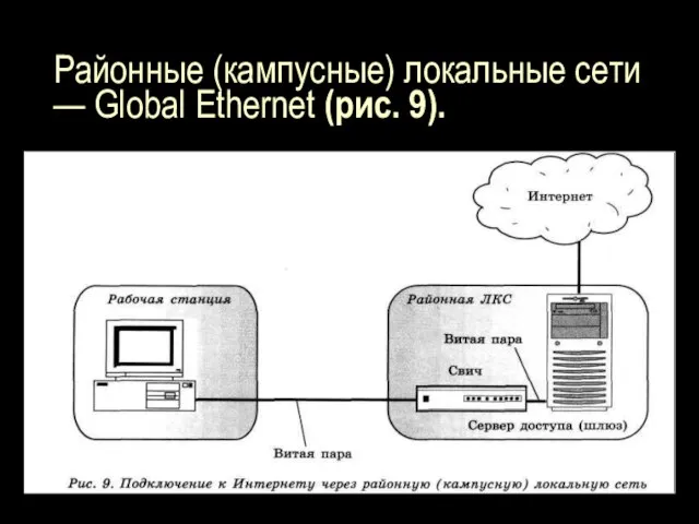 Районные (кампусные) локальные сети — Global Ethernet (рис. 9).