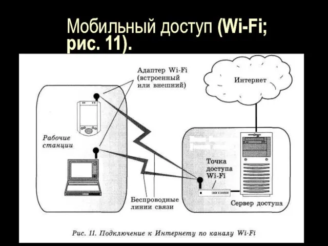 Мобильный доступ (Wi-Fi; рис. 11).