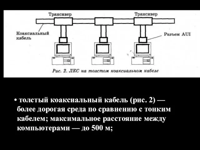 толстый коаксиальный кабель (рис. 2) — более дорогая среда по сравнению с