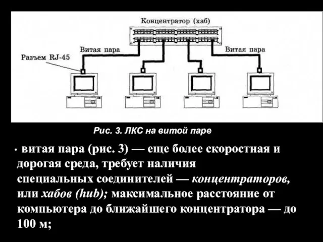 витая пара (рис. 3) — еще более скоростная и дорогая среда, требует