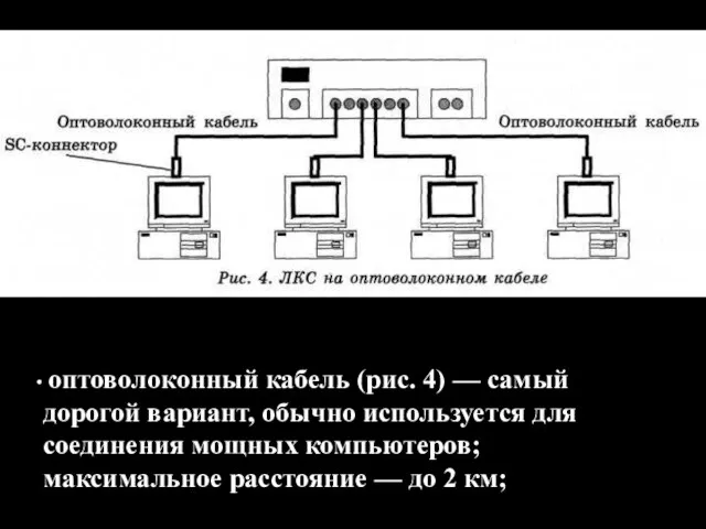 оптоволоконный кабель (рис. 4) — самый дорогой вариант, обычно используется для соединения