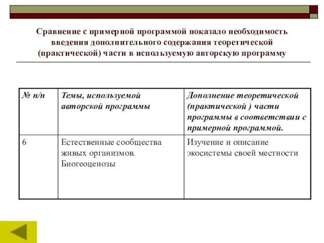 Сравнение с примерной программой показало необходимость введения дополнительного содержания теоретической (практической) части в используемую авторскую программу