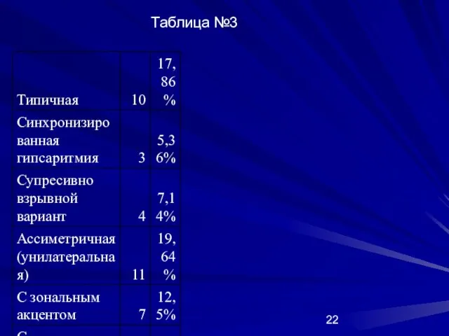 Таблица №3