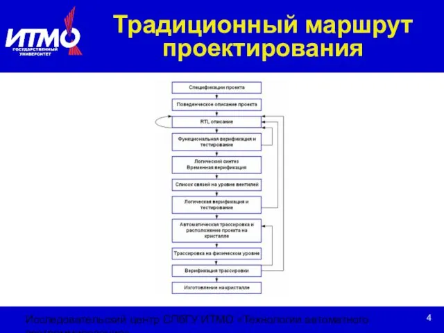 Исследовательский центр СПбГУ ИТМО «Технологии автоматного программирования» Традиционный маршрут проектирования