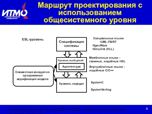 Исследовательский центр СПбГУ ИТМО «Технологии автоматного программирования» Маршрут проектирования с использованием общесистемного