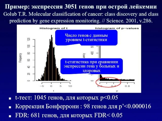 Пример: экспрессия 3051 генов при острой лейкемии Golub T.R. Molecular classification of