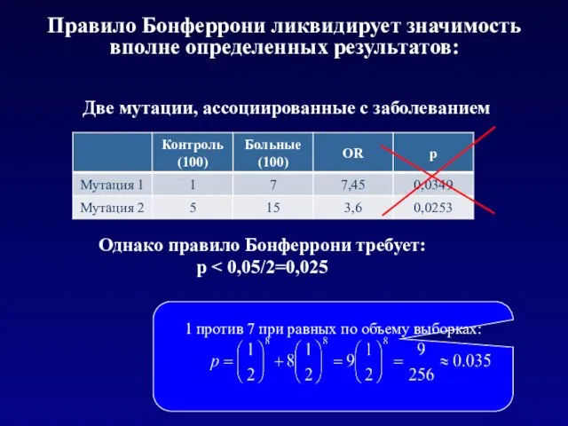 Правило Бонферрони ликвидирует значимость вполне определенных результатов: Однако правило Бонферрони требует: p