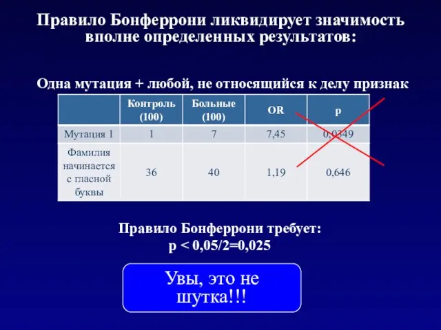 Правило Бонферрони ликвидирует значимость вполне определенных результатов: Правило Бонферрони требует: p Одна