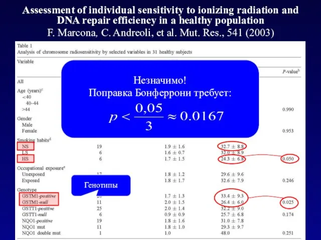 Assessment of individual sensitivity to ionizing radiation and DNA repair efficiency in