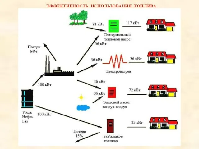 ЭФФЕКТИВНОСТЬ ИСПОЛЬЗОВАНИЯ ТОПЛИВА