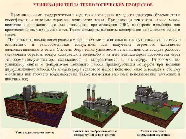 УТИЛИЗАЦИЯ ТЕПЛА ТЕХНОЛОГИЧЕСКИХ ПРОЦЕССОВ Промышленными предприятиями в ходе технологических процессов ежегодно сбрасывается