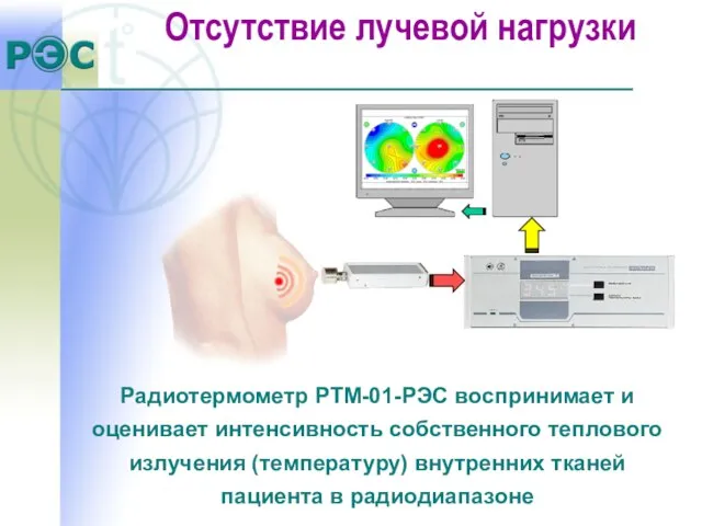 Радиотермометр РТМ-01-РЭС воспринимает и оценивает интенсивность собственного теплового излучения (температуру) внутренних тканей