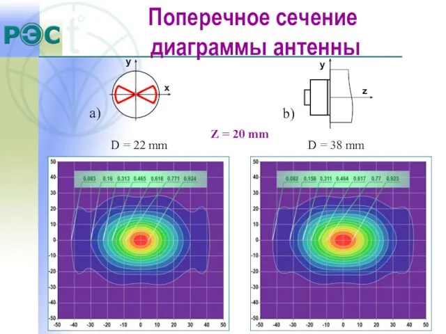 a) b) D = 22 mm D = 38 mm Z =