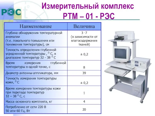 Измерительный комплекс РТМ – 01 - РЭС