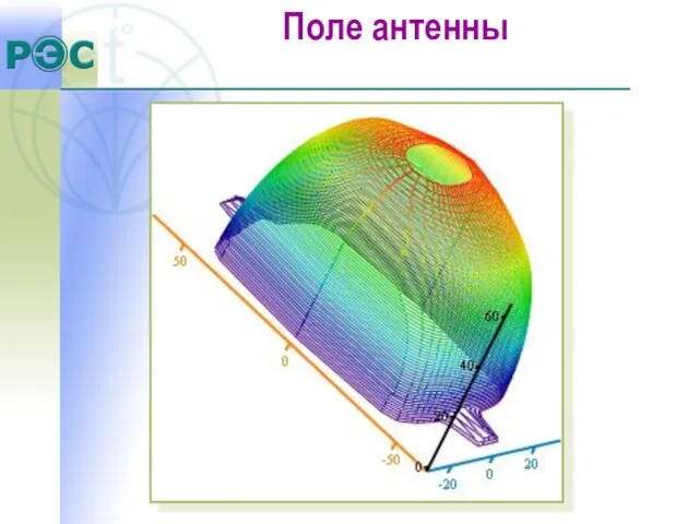 Поле антенны