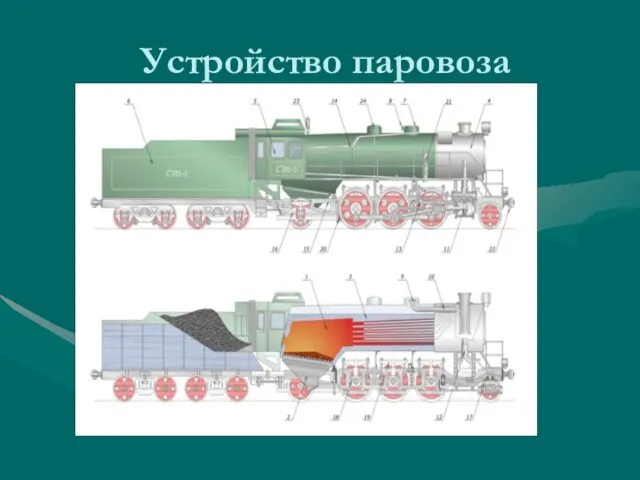 Устройство паровоза