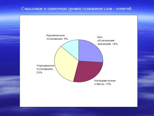 Смысловые и оценочные уровни толкования слов – понятий.