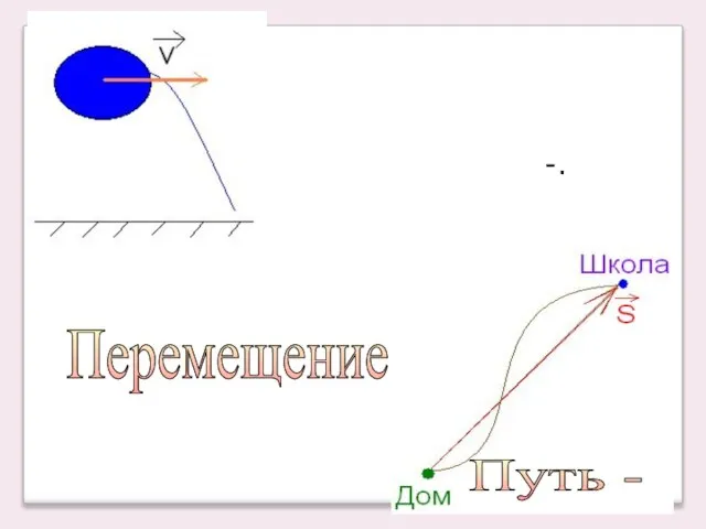 -. Перемещение – Путь - - Траектория