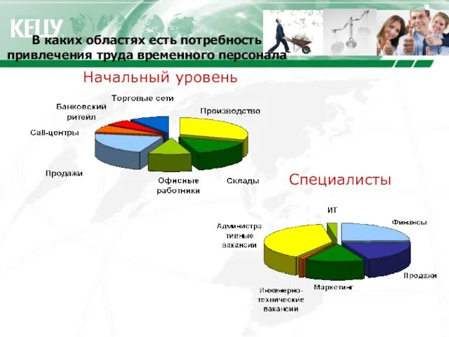 В каких областях есть потребность привлечения труда временного персонала Начальный уровень Специалисты