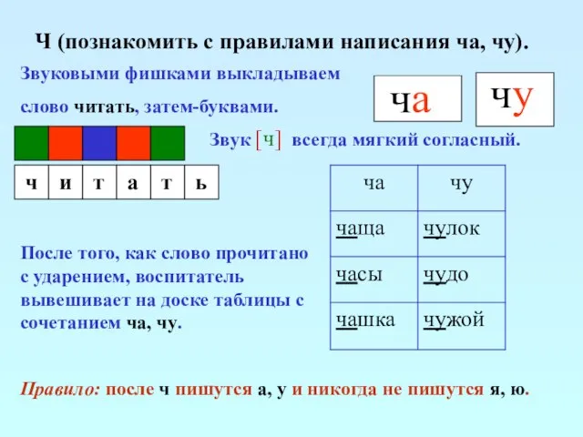 Ч (познакомить с правилами написания ча, чу). Звуковыми фишками выкладываем слово читать,