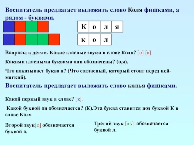 Воспитатель предлагает выложить слово Коля фишками, а рядом - буквами. Вопросы к