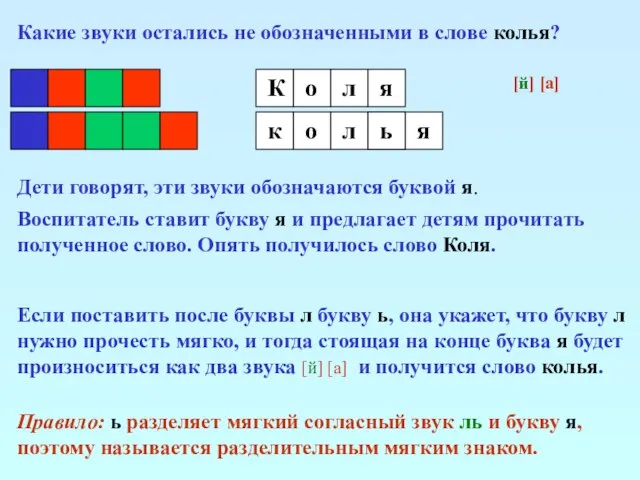 Дети говорят, эти звуки обозначаются буквой я. Воспитатель ставит букву я и