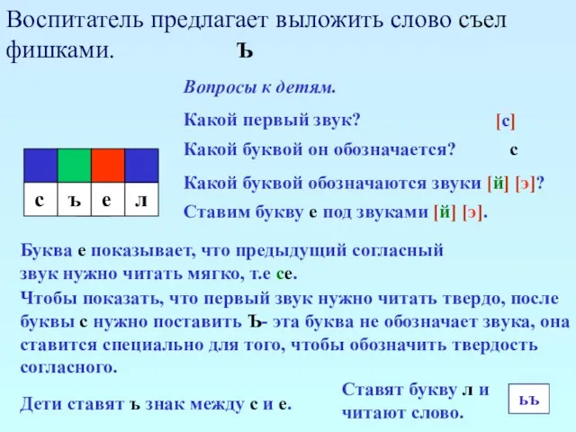 Воспитатель предлагает выложить слово съел фишками. Ъ Вопросы к детям. Какой первый