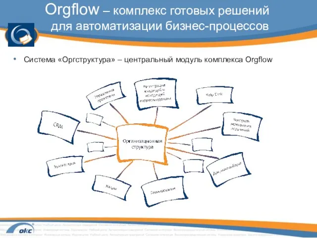 Orgflow – комплекс готовых решений для автоматизации бизнес-процессов Система «Оргструктура» – центральный модуль комплекса Orgflow