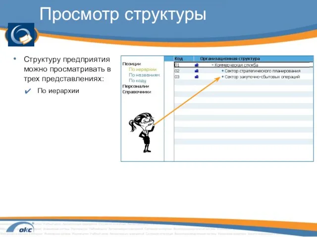 Просмотр структуры Структуру предприятия можно просматривать в трех представлениях: По иерархии