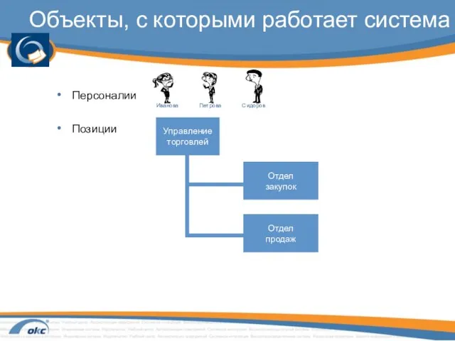 Объекты, с которыми работает система Персоналии Позиции Иванова Петрова Сидоров