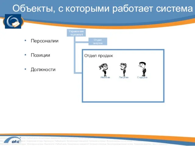 Объекты, с которыми работает система Персоналии Позиции Должности Управление торговлей Отдел закупок