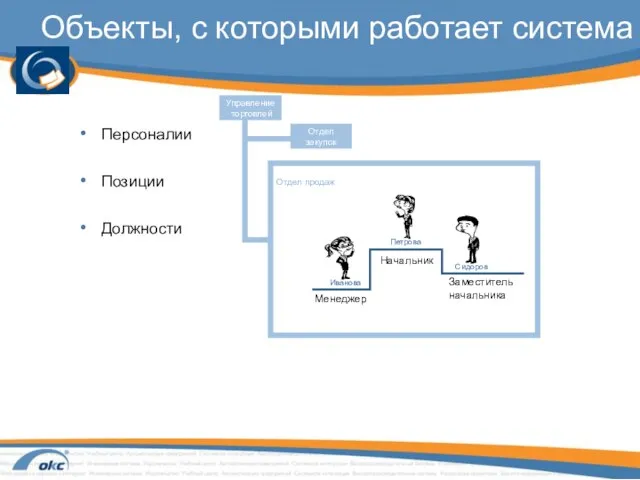 Объекты, с которыми работает система Персоналии Позиции Должности Отдел продаж Иванова Петрова