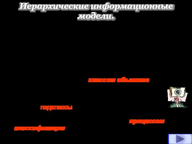 Иерархические информационные модели. Нас окружает множество различных объектов, каждый из которых обладает