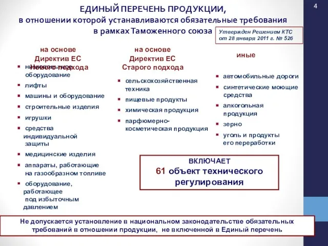 ЕДИНЫЙ ПЕРЕЧЕНЬ ПРОДУКЦИИ, в отношении которой устанавливаются обязательные требования в рамках Таможенного