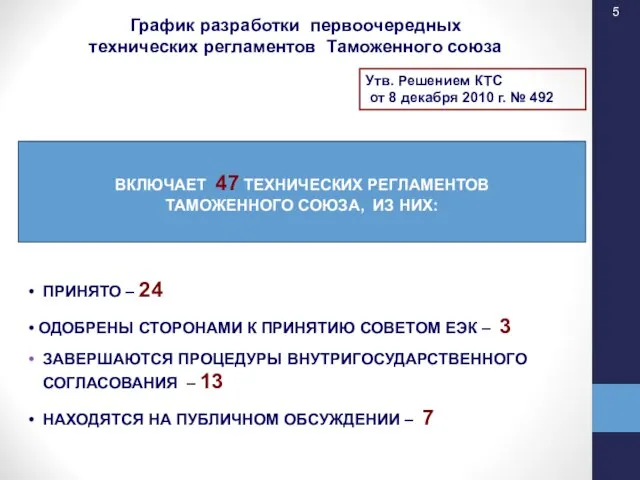 График разработки первоочередных технических регламентов Таможенного союза ВКЛЮЧАЕТ 47 ТЕХНИЧЕСКИХ РЕГЛАМЕНТОВ ТАМОЖЕННОГО