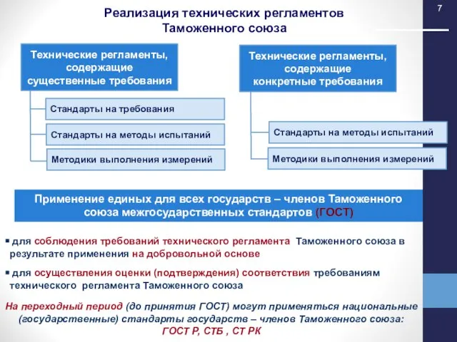 Стандарты на требования Стандарты на методы испытаний Стандарты на методы испытаний Методики