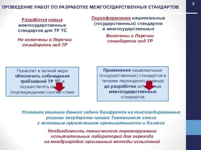 ПРОВЕДЕНИЕ РАБОТ ПО РАЗРАБОТКЕ МЕЖГОСУДАРСТВЕННЫХ СТАНДАРТОВ Применение национальных (государственных) стандартов в течение