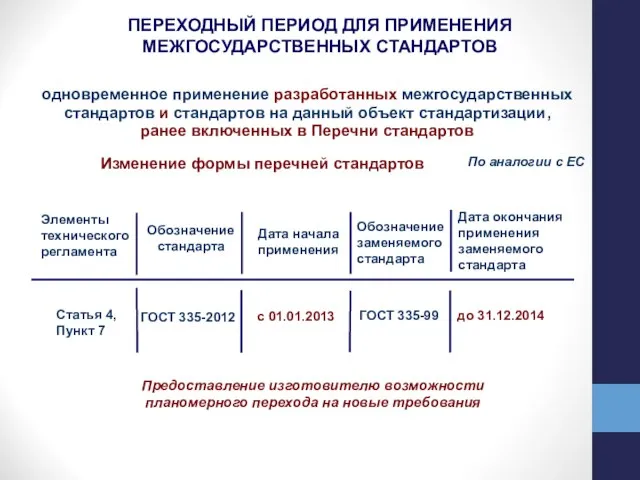 одновременное применение разработанных межгосударственных стандартов и стандартов на данный объект стандартизации, ранее