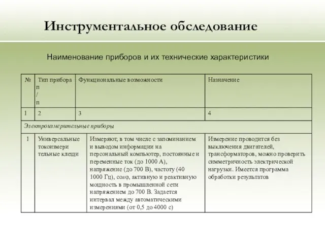 Инструментальное обследование Наименование приборов и их технические характеристики