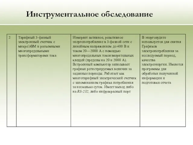 Инструментальное обследование