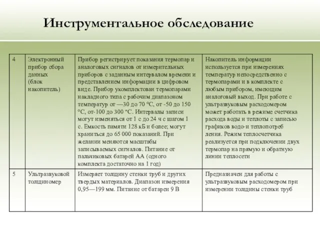 Инструментальное обследование