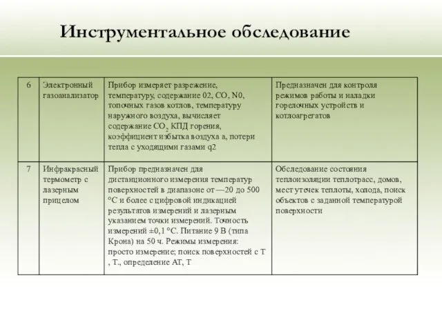 Инструментальное обследование